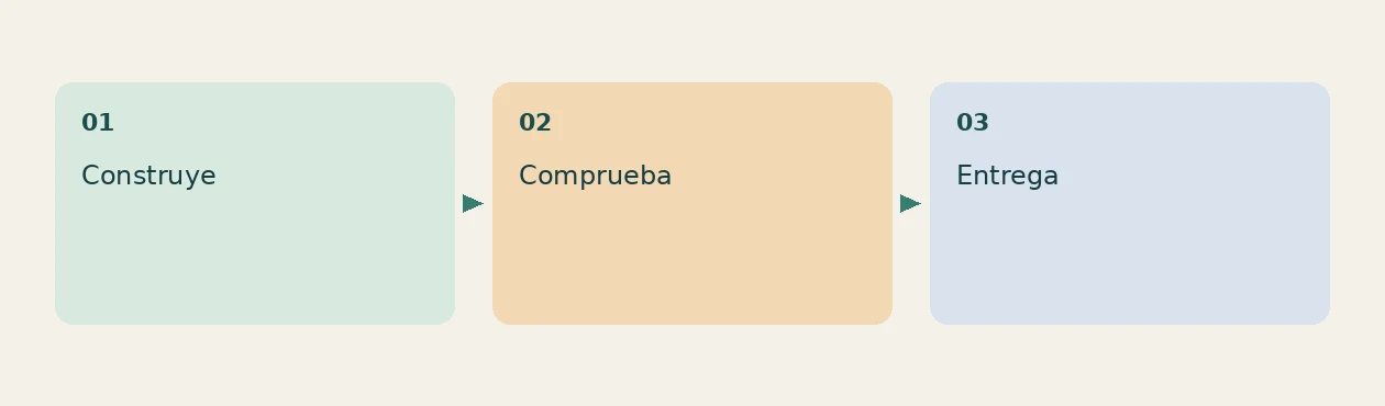 Una propuesta de trabajo, no un resultado medido del producto.